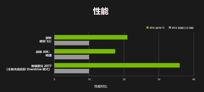 性能对比