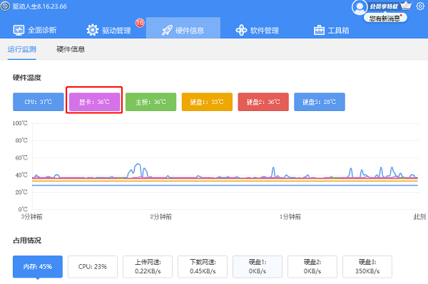 显卡温度检测软件