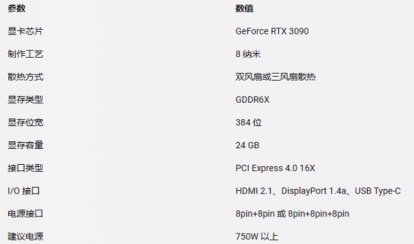 3090显卡的参数