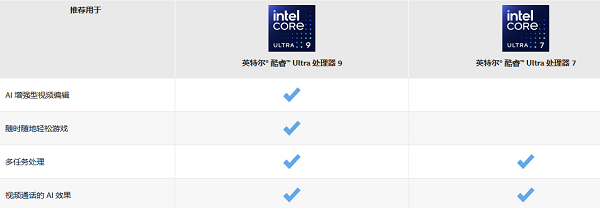 英特尔酷睿Ultra9性能