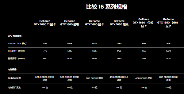 GTX系列显卡简介