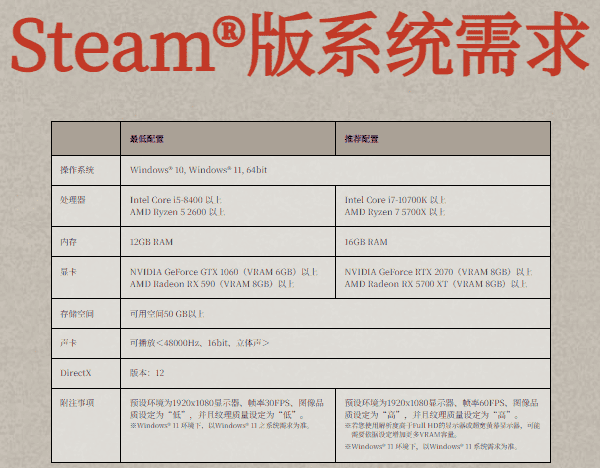 真三国无双起源的电脑配置要求