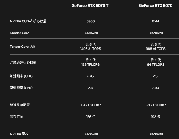 RTX 5070 Ti显卡参数