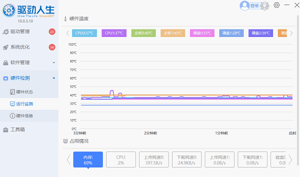 检查散热情况