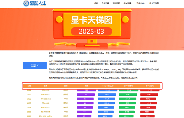 浏览显卡天梯图
