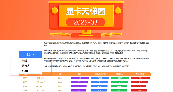 筛选特定品牌或型号