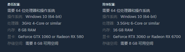 Schedule I游戏配置要求