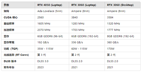 RTX4050与RTX3060参数对比