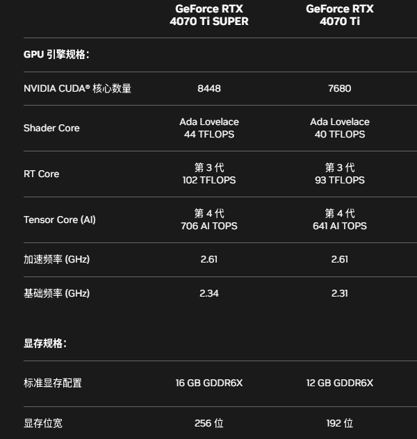 RTX 4070 Ti参数