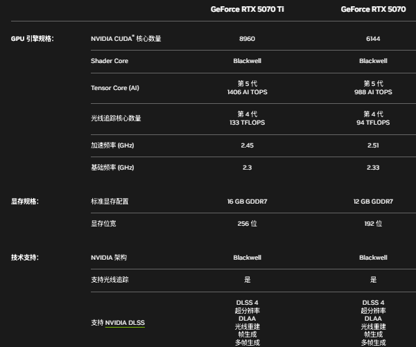 RTX 5070参数