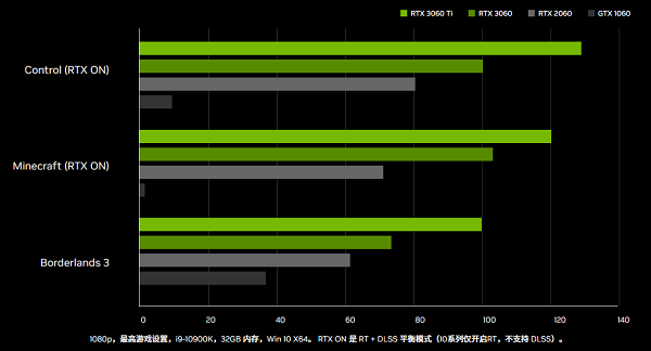 RTX 3060显卡性能对比