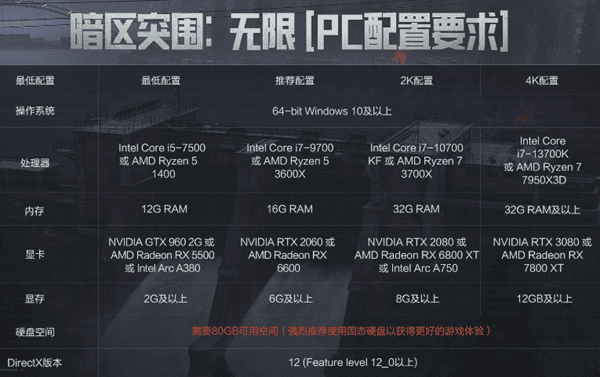 《暗区突围：无限》的配置需求