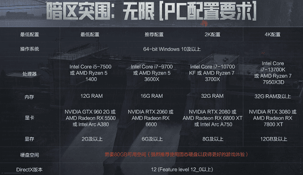 《暗区突围：无限》PC端游配置要求