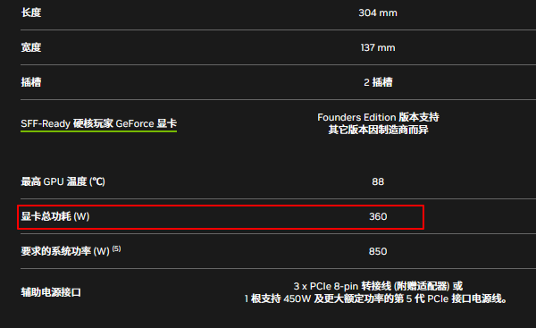 RTX 5080显卡功耗参数