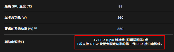 PCIe 5.0供电头