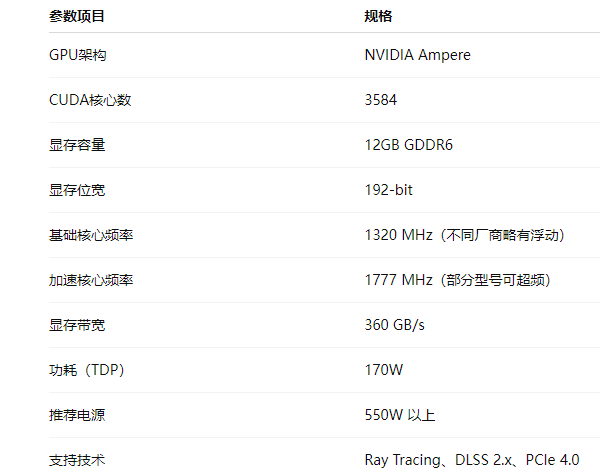 RTX 3060参数一览