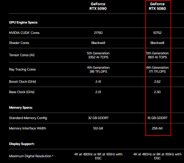 RTX 5080的性能定位
