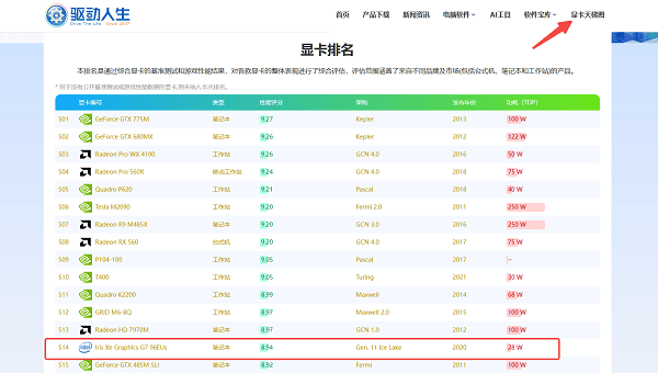 锐炬相当于GTX什么级别