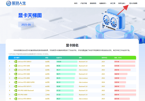 查看显卡天梯图