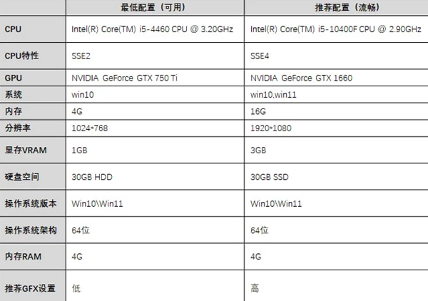 英雄联盟游戏配置要求