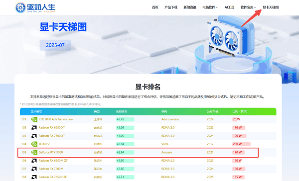 显卡天梯图