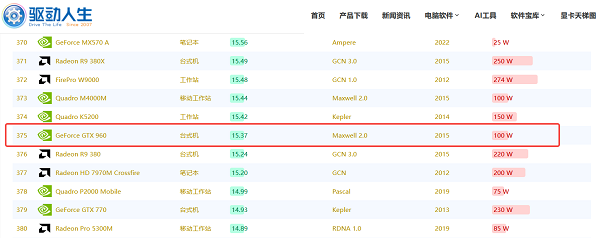 GTX 960参数一览