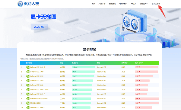 显卡天梯图