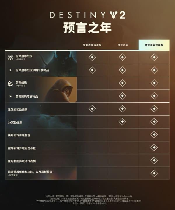 命运2宿命边缘版本内容