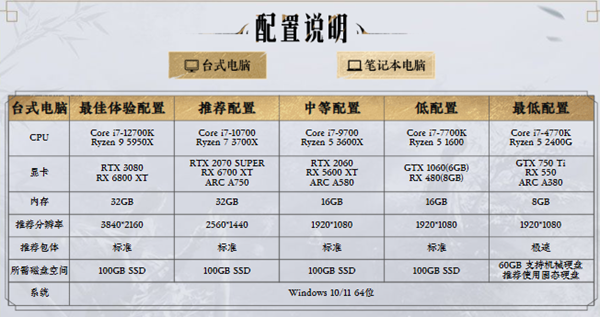 燕云十六声台式电脑配置需求