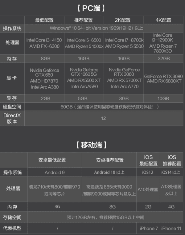 三角洲行动配置要求