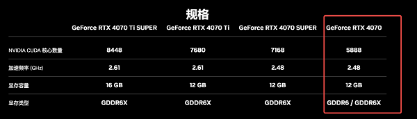 4070显卡的性能定位