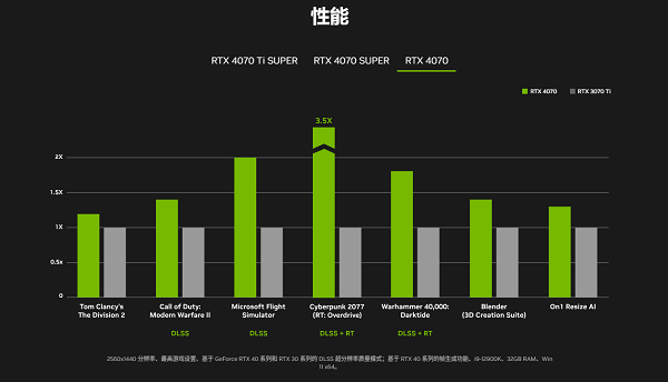 价格与性价比分析