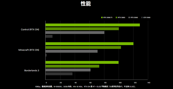 中高端市场的性能“甜点”