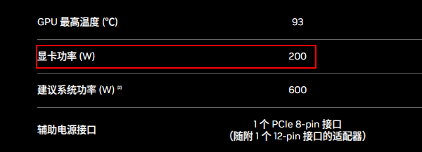 3060ti和4060功耗与散热对比