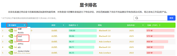 更多选择：AMD 与 Intel 显卡