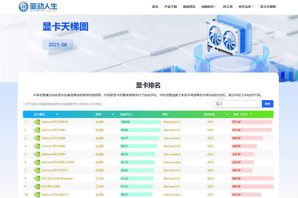 英伟达显卡最新排名速览