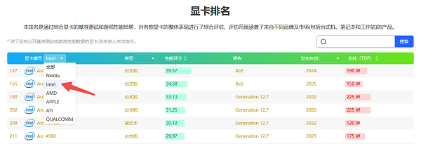 筛选intel显卡