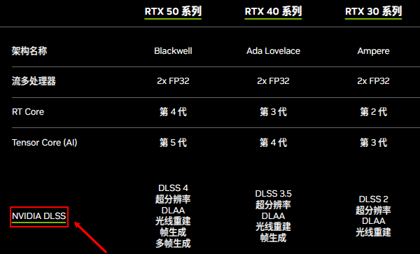 DLSS