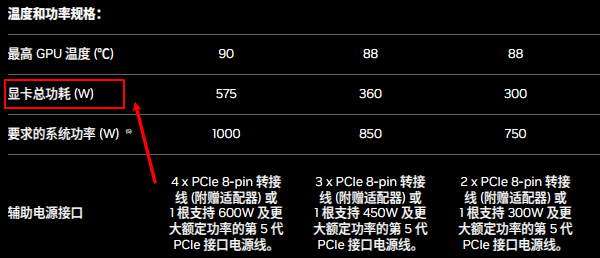 功耗与能效比