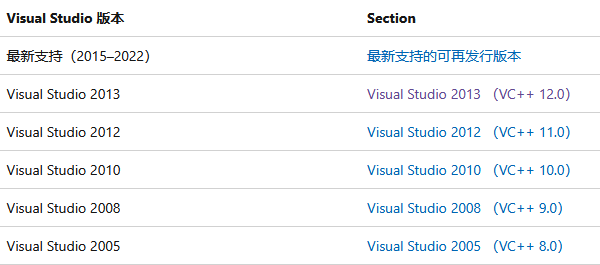 重新安装 VC++ 运行库