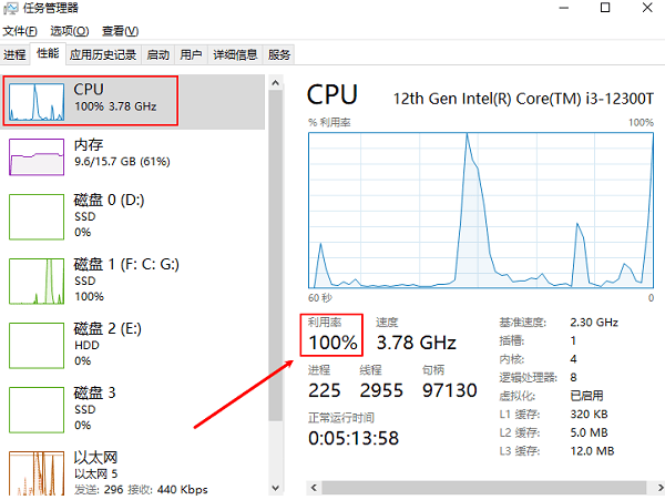CPU占用率高