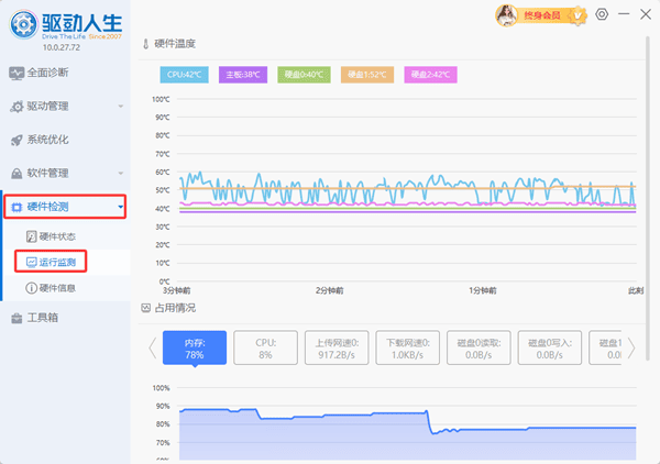 检测硬件温度与性能