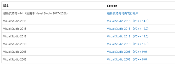下载Microsoft Visual C++ Redistributable