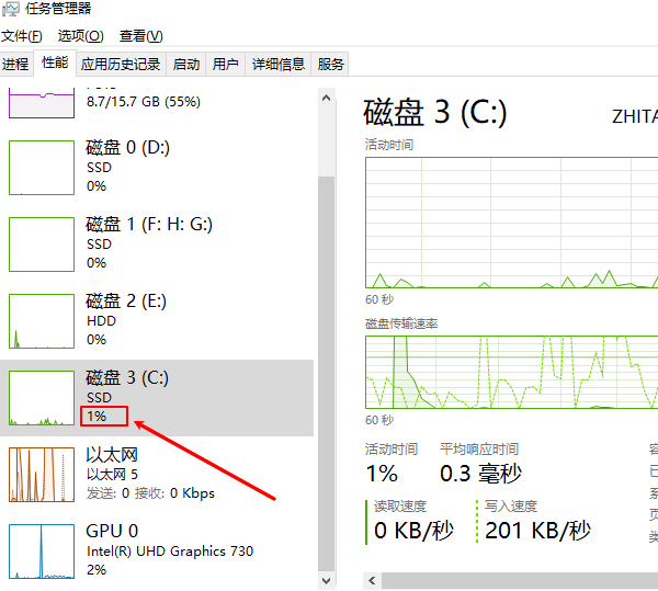 查看磁盘占用情况