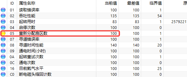 什么是“重新分配扇区计数” 什么是“重新分配扇区计数”