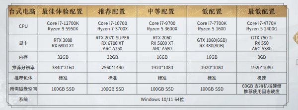 燕云十六声周年版电脑配置要求