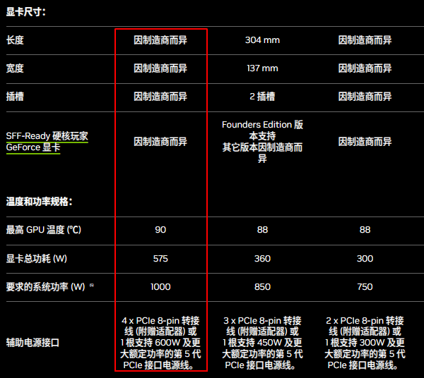 RTX 5090 D v2功耗 RTX 5090 D v2功耗
