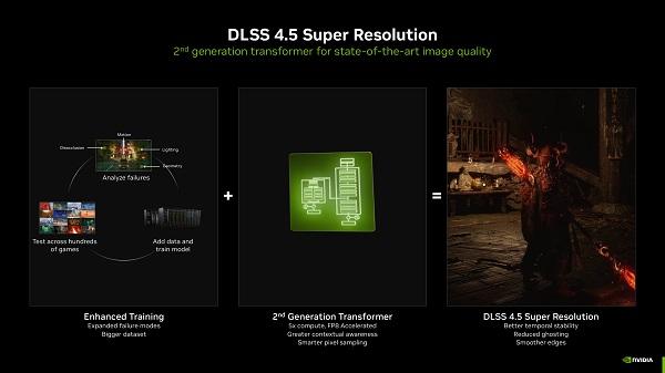 DLSS 4.5 正式支持，画质和性能再进一档