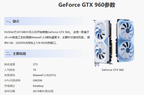 GeForce GTX 960参数
