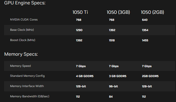 GTX 1050参数对比